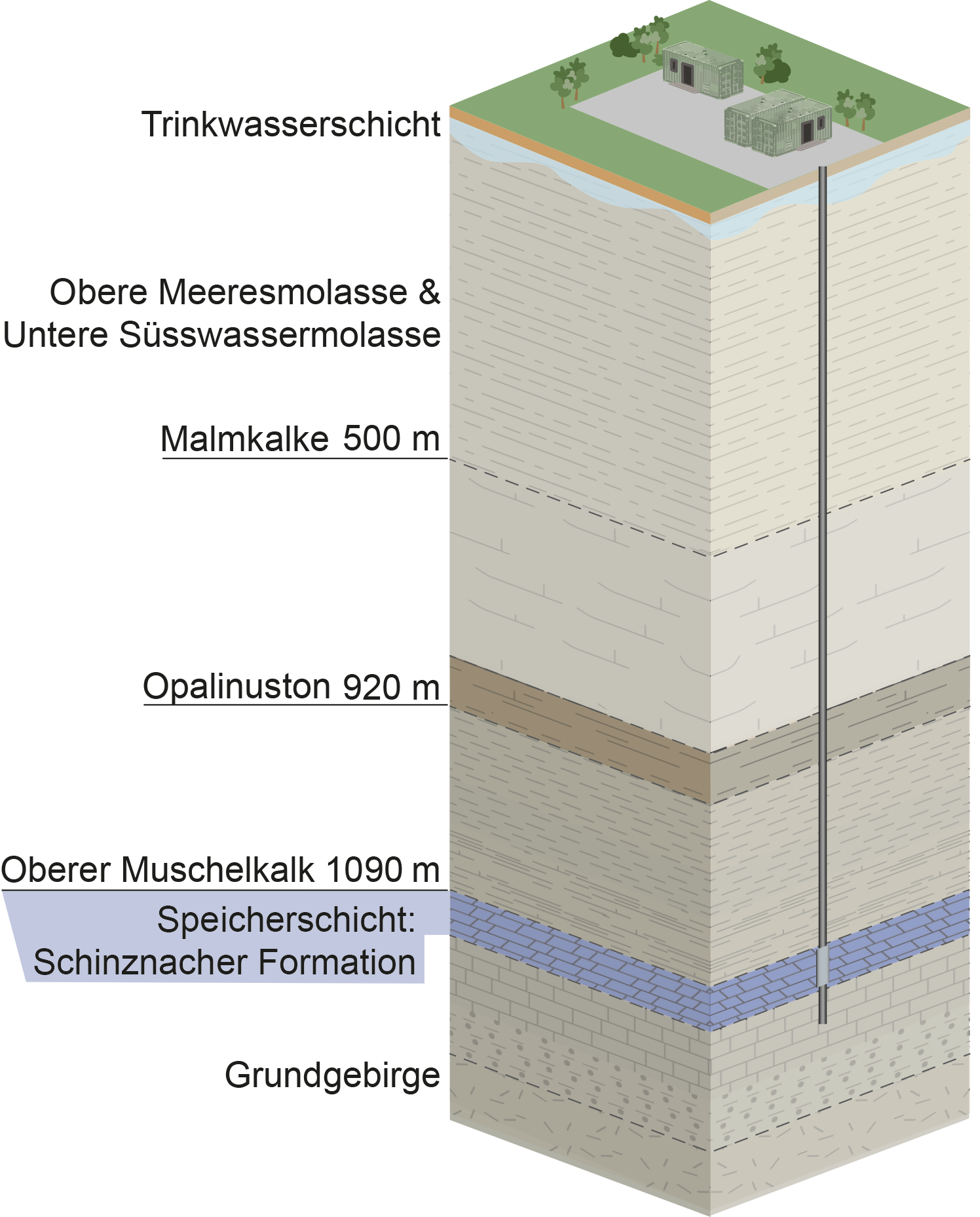 Bodenstratigraphie